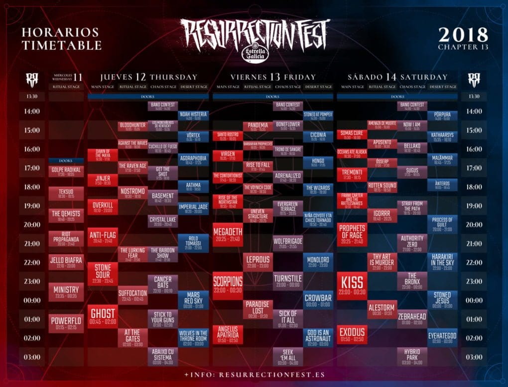 Horarios Resurrection Fest 2018